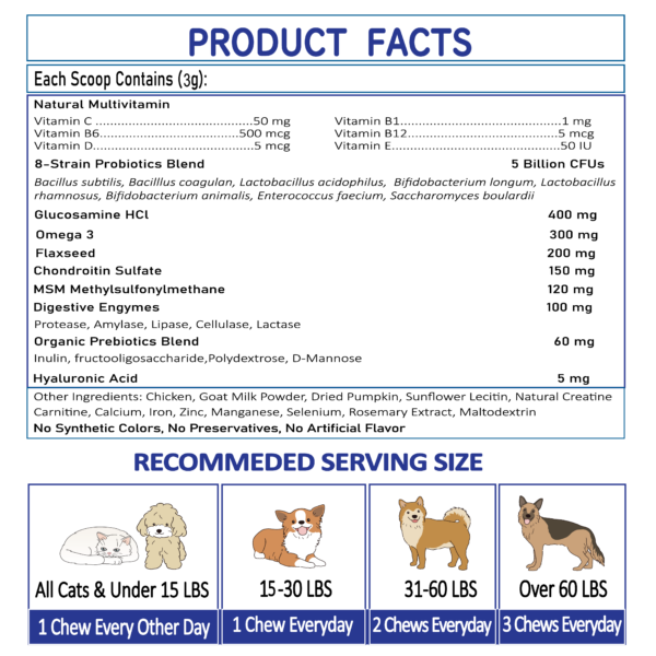 Product facts of Natriviga 10-in-1 Multivitamins for Dogs, supporting overall canine health.