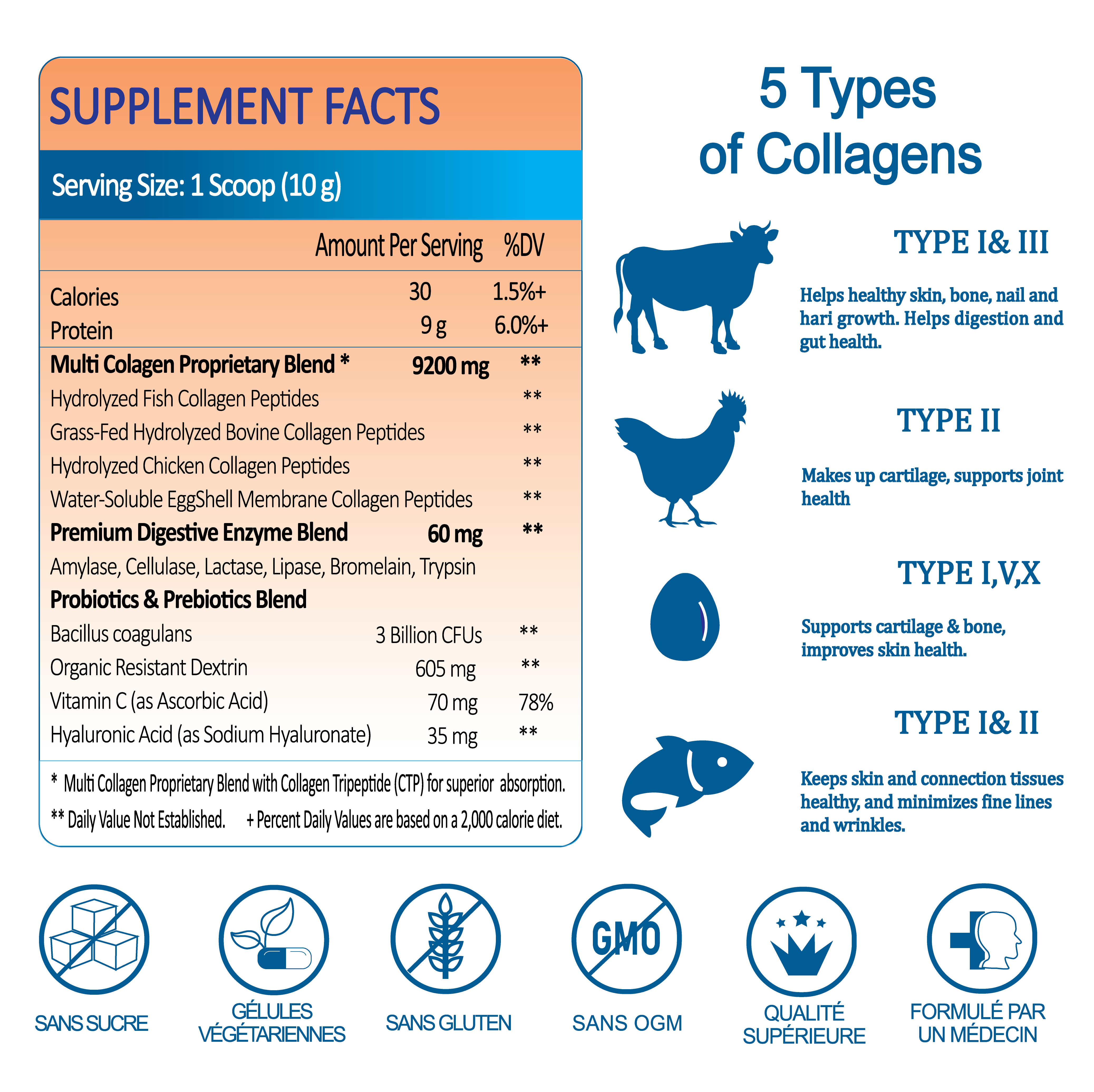 Supplement facts & list of 5 types of collegens in Natriviga's Multicollagen Peptides
