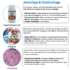 Advantage of Natriviga Carciclear IgY compared with antibiotics and probiotics in gut health support