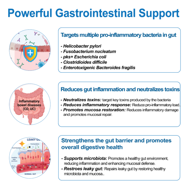 3 key functions of Natriviga Carciclear IgY Chewable Tablets - Inhibit multiple pathogens