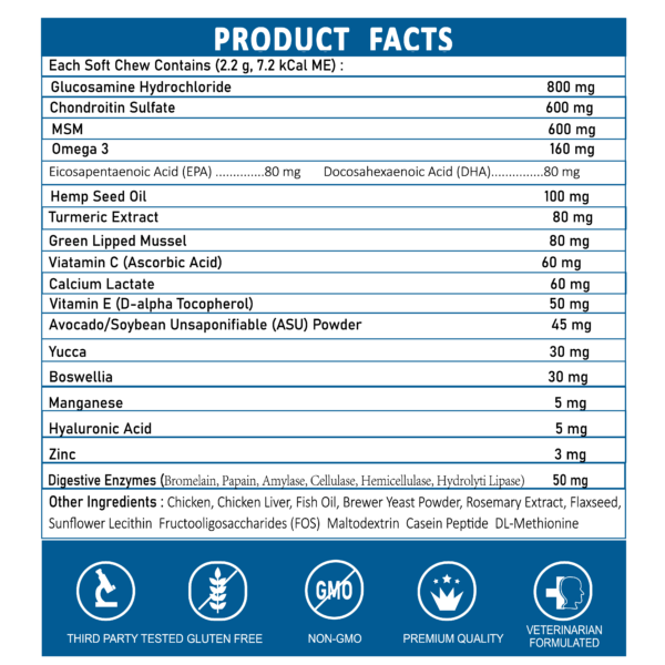 Product Facts of Natriviga's Glucosamine for Dogs & Cats