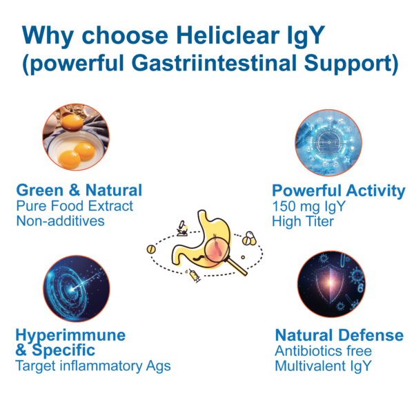 Heliclear IgY - Powerful Gastrointestinal Support