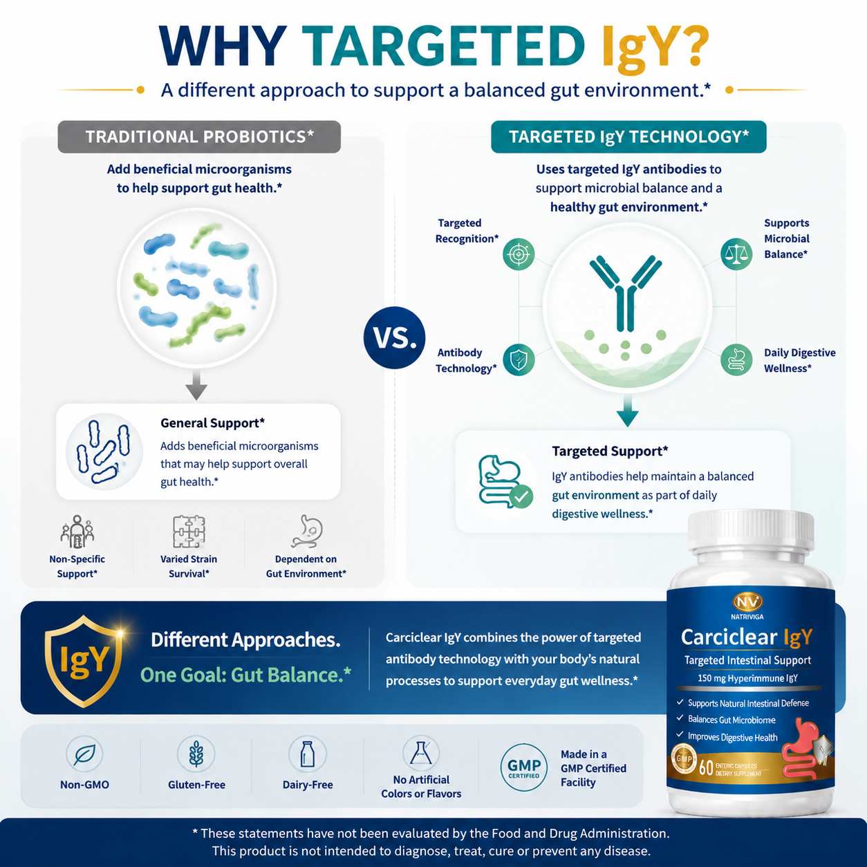 CarciClear IgY Capsules: Gut & Digestive Targeted Support - Image 2