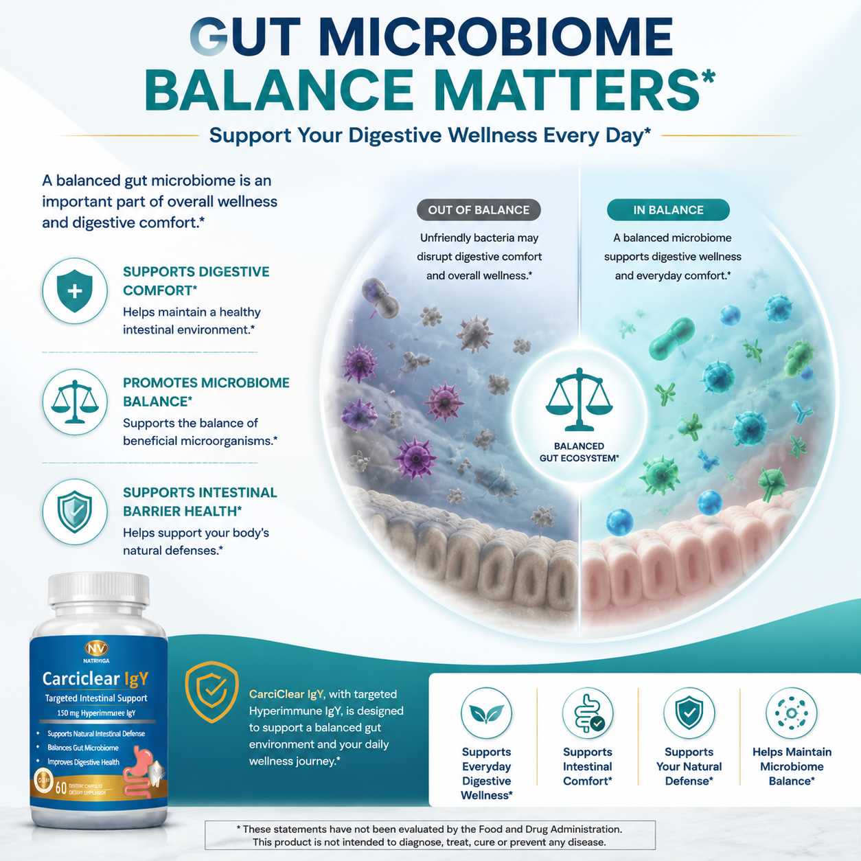 CarciClear IgY Capsules: Gut & Digestive Targeted Support - Image 4