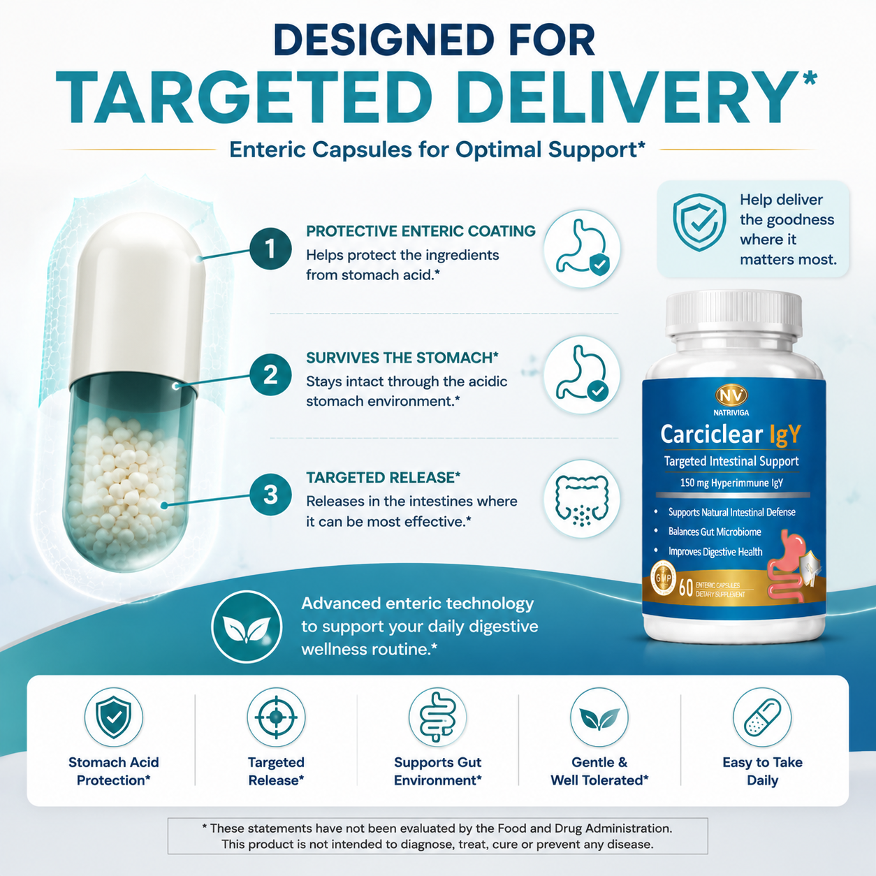 CarciClear IgY Capsules: Gut & Digestive Targeted Support - Image 5