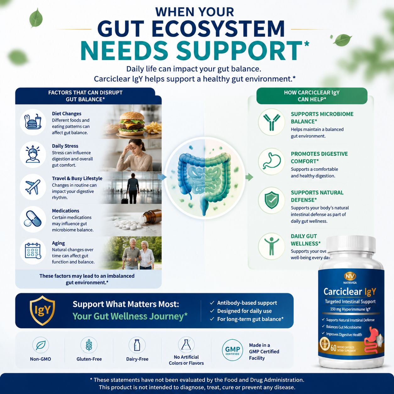 CarciClear IgY Capsules: Gut & Digestive Targeted Support - Image 8