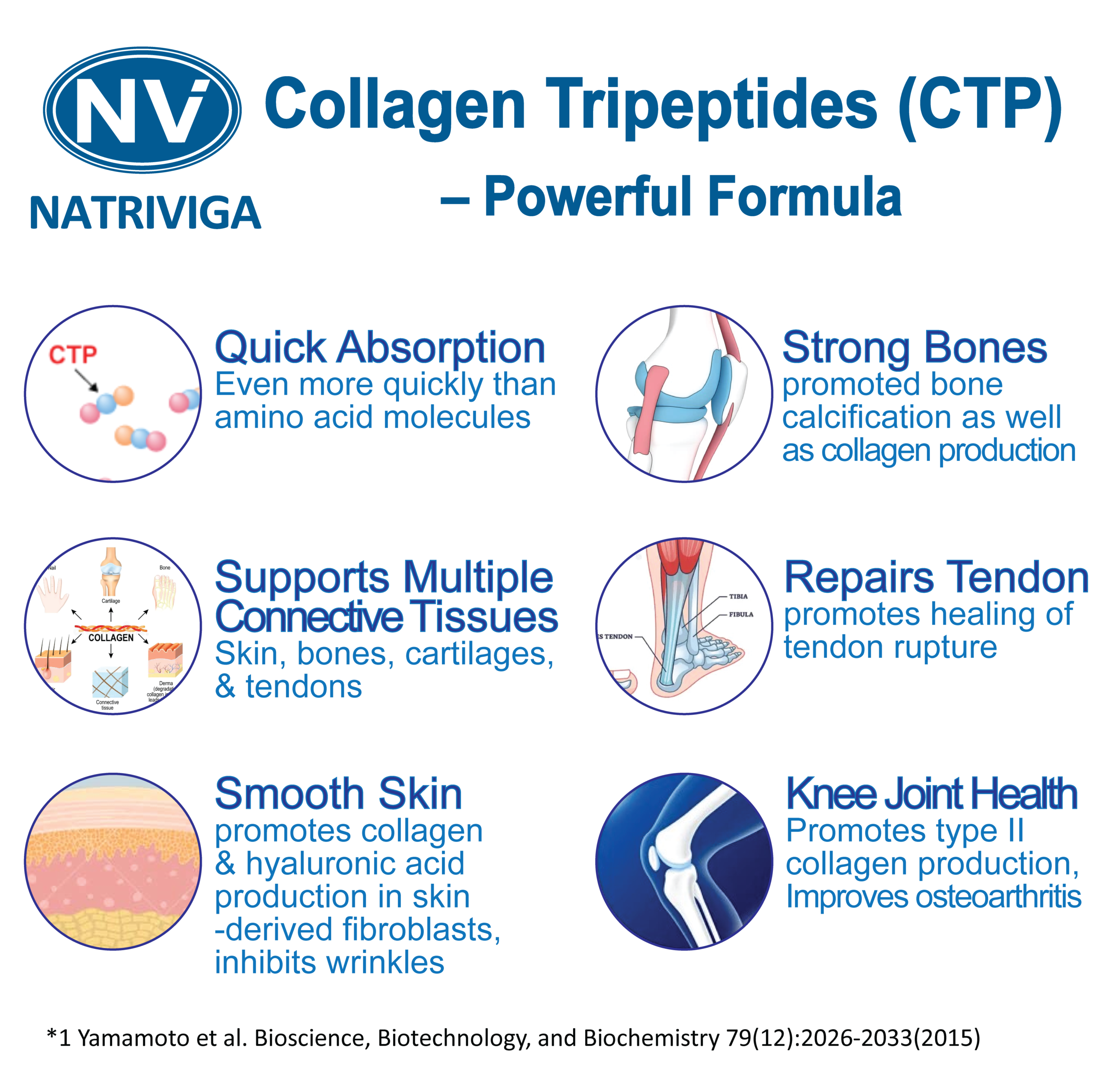 Collagen Tripeptides (CTP) Powerful formula in Natriviga's Multicollagen Peptides