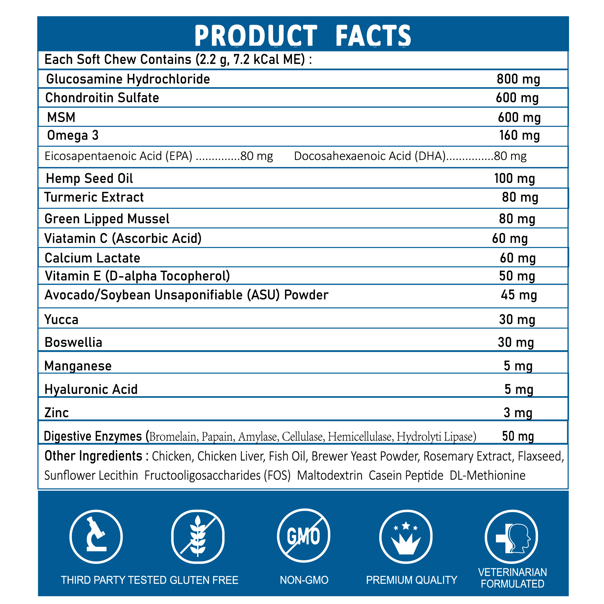 Product Facts of Natriviga's Glucosamine for Dogs & Cats