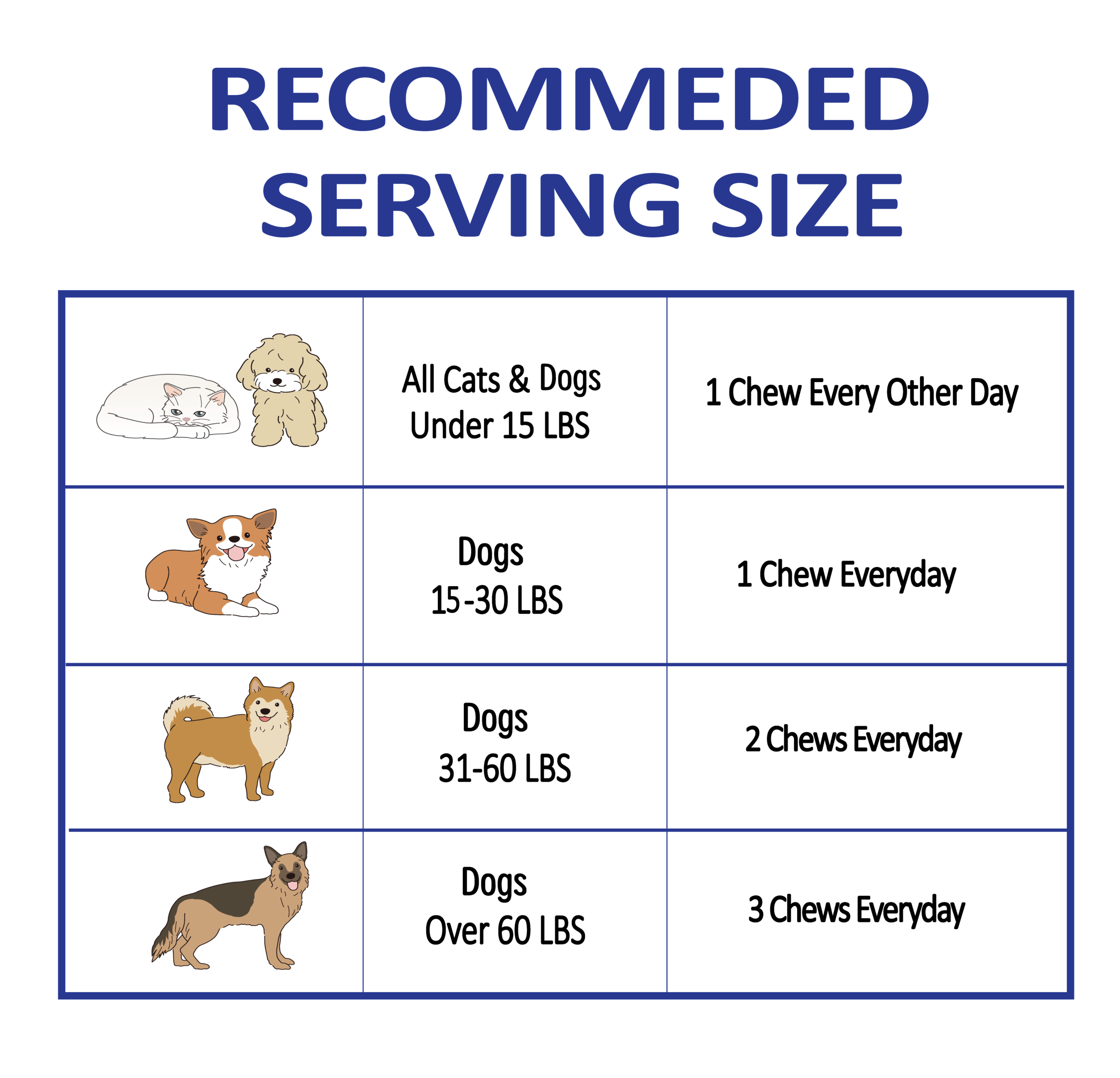 Recommended serving size of Natriviga's Glucosamin for Dogs & Cats