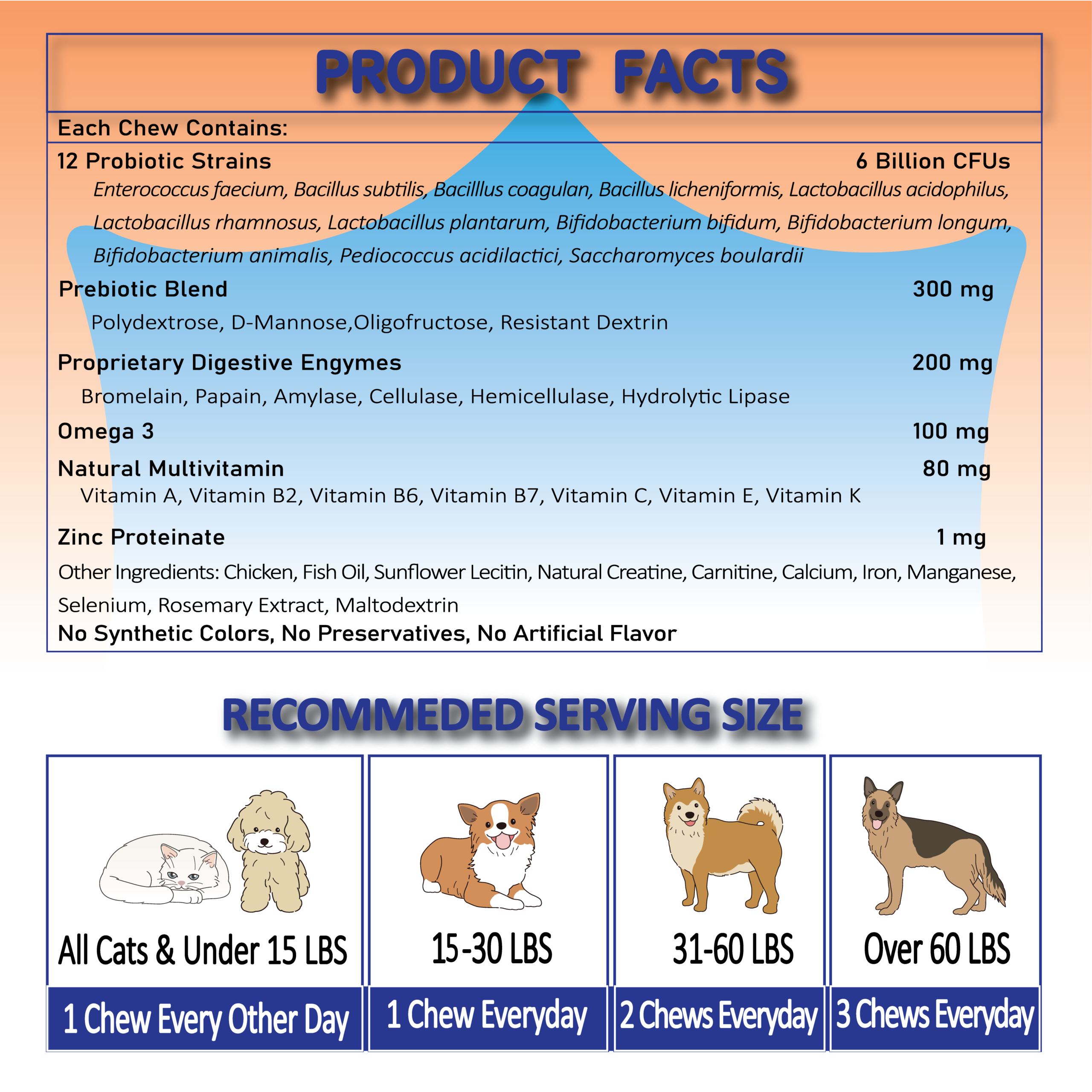 Supplement Facts of Natriviga Probiotics for Dogs, a supplement for digestive health.